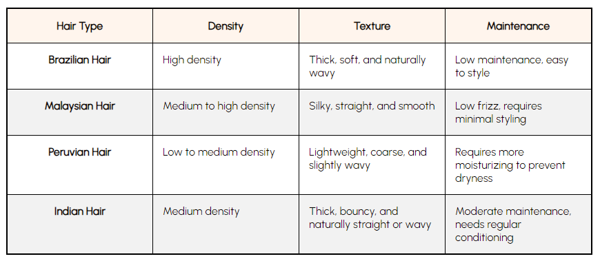 Brazilian, Malaysian, Peruvian, or Indian Hair: Which Is Better?